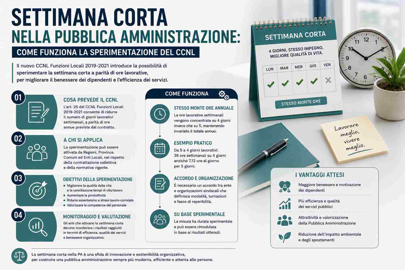 Settimana corta nella Pubblica Amministrazione: come funziona la sperimentazione del CCNL